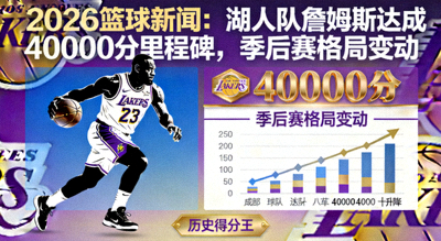 2026篮球新闻：湖人队詹姆斯达成40000分里程碑，季后赛格局变动