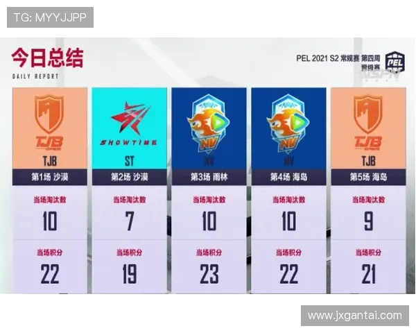 RNG战队在精英赛中以57分稳居积分榜首位,展现强劲实力