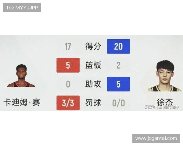 深圳篮球队在挑战赛中的力量表现分析与点评